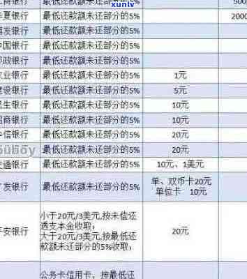 信用卡逾期3000元一个月的罚息和滞纳金详细计算