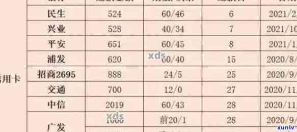 信用卡负责30万逾期