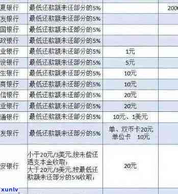 呆账余额为0:银行欠款清零？了解你的信用状况和还款责任