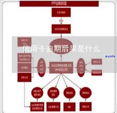 信用卡逾期了什么会有