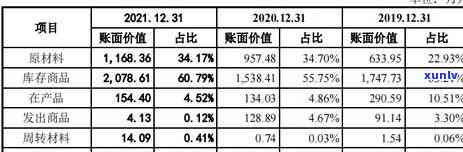 信用卡与贷款逾期：它们之间的关联与影响，如何避免逾期费用和信用损害？