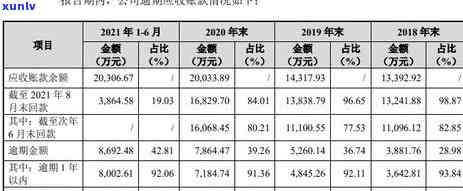 信用卡与贷款逾期：它们之间的关联与影响，如何避免逾期费用和信用损害？