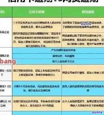 全方位指南：如何查询信用卡逾期金额及相关问题解答-怎样查信用卡逾期金额