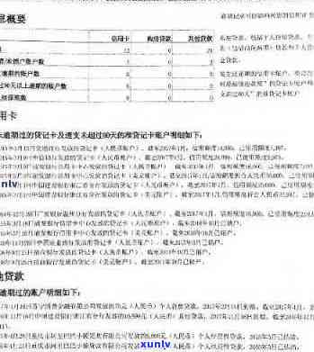 全方位指南：如何查询信用卡逾期金额及相关问题解答-怎样查信用卡逾期金额