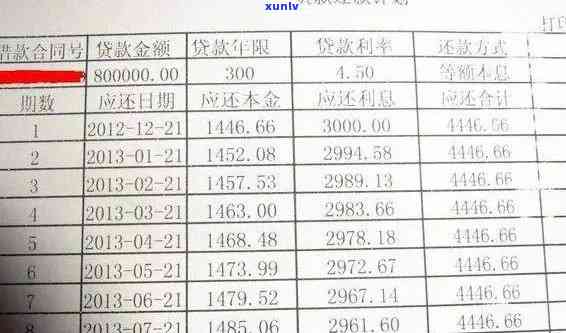 信用卡逾期金额如何查看完整明细