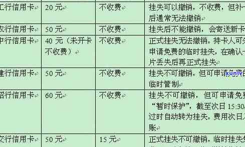 可以补信用卡吗？如何补办信用卡？哪些银行网点可以办理？