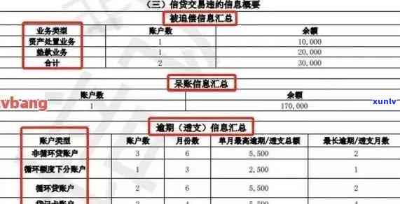 信用卡逾期账单明细查询 *** ：如何追踪并管理逾期款项