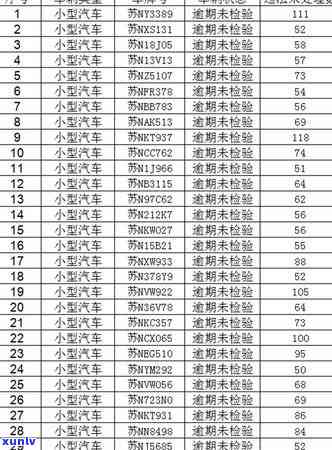 信用卡逾期明细表查询全攻略：如何获取详细逾期信息及解决方案