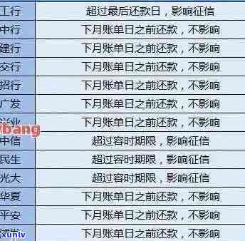 如何查信用卡逾期记录查询：系统、结果、进度、 *** 