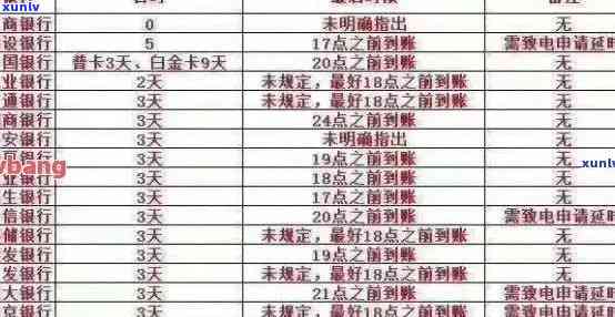 信用卡逾期明细表查询全攻略：如何获取详细逾期信息及解决方案