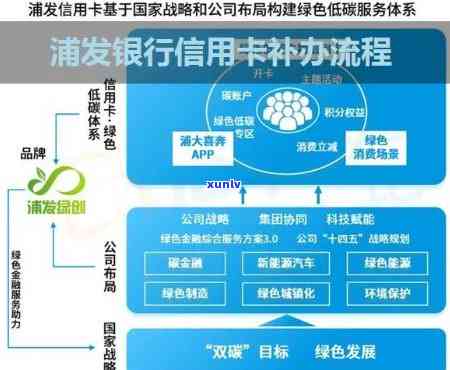 浦发信用卡补卡全攻略：常见问题解答、办理流程及所需材料一文解析