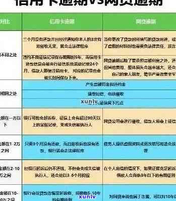 信用卡逾期还款1000多元，可能产生的后果及应对策略详解