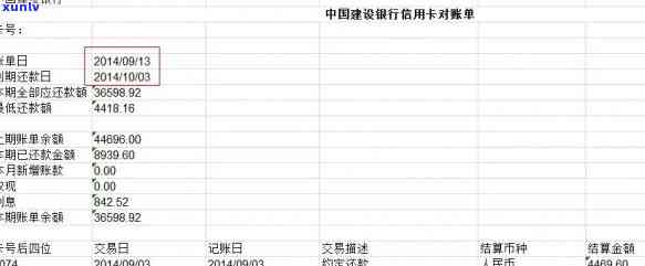 招商银行信用卡欠款8000一年未还会有什么后果？