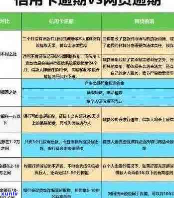 辅警信用卡逾期还款风险与解决方案探讨