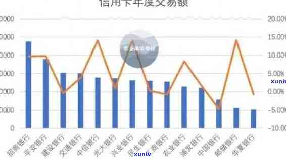 信用卡逾期率调查：揭示全球范围内的逾期情况及其影响因素