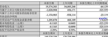 现在全中国信用卡逾期有多少人被起诉？2021年信用卡逾期人员统计数据公布