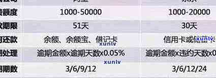 十张信用卡逾期还款：原因分析、影响及解决策略