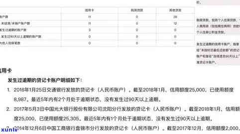 信用卡逾期90天解封的影响：探讨与分析