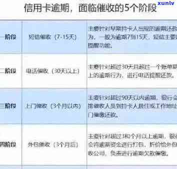 信用卡逾期90天还款后解封的可行性：全面解析及应对策略