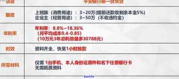 平安银行信用卡逾期解决方案：如何应对、期还款、罚息减免等详细指南