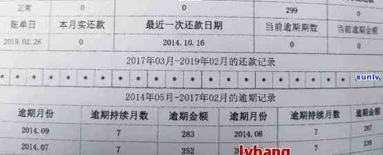 上海信用卡逾期名单公示与查询 *** ：2021年信用卡逾期上及名单详情