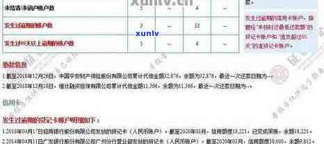 上海信用卡逾期名单公示与查询 *** ：2021年信用卡逾期上及名单详情