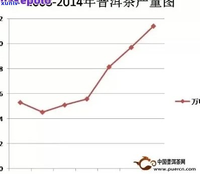 普洱茶最多能泡几泡水：探讨普洱茶的泡法与次数