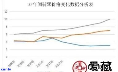 翡翠种类价格行情走势分析与最新价格趋势解读