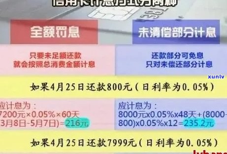 信用卡逾期三个月五万利息计算 *** 及可能的影响