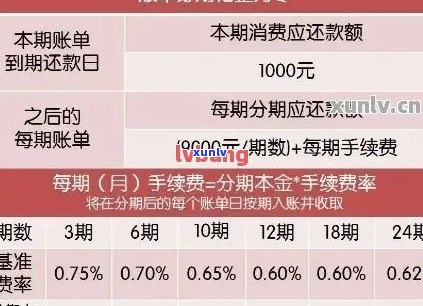 信用卡逾期后的新账单：还款日的确定与处理方式