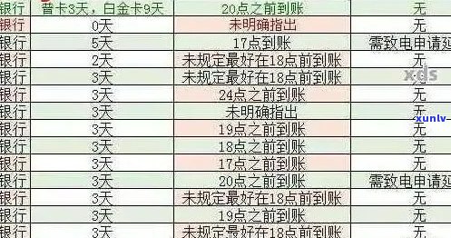 信用卡逾期后的新账单：还款日的确定与处理方式