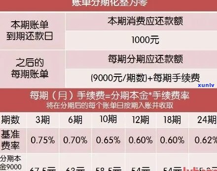 信用卡逾期出新账单，还款后是否能继续使用？