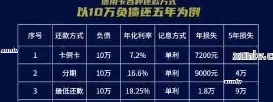 信用卡额度透支50万：原因分析、解决策略与后续影响