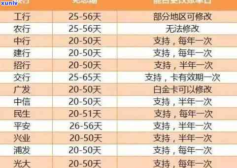 信用卡逾期还款追踪全解析：怎样确定逾期时间及影响？