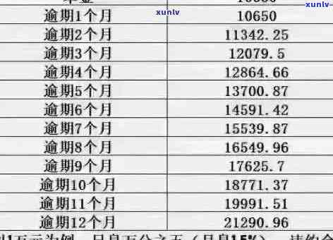 信用卡逾期还款追踪全解析：怎样确定逾期时间及影响？