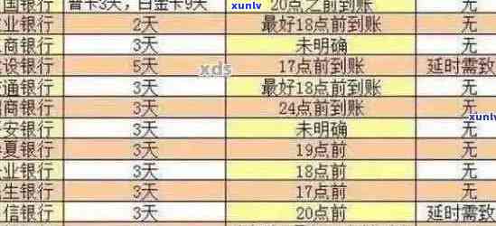 怎么能查出信用卡逾期记录及情况，如何查询信用卡是否有逾期？