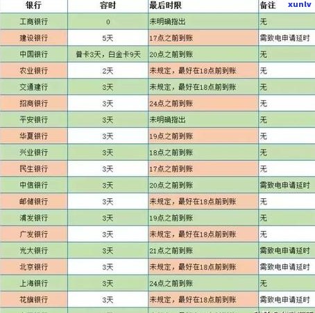 中行信用卡逾期59天会怎样处理？