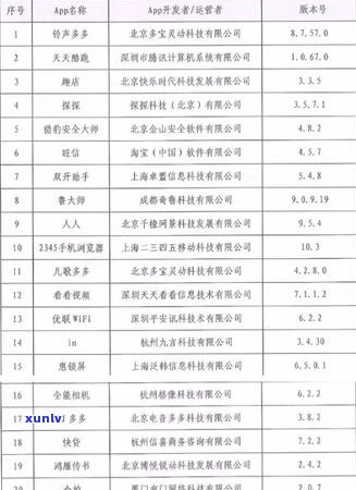 中行信用卡逾期59天会怎样处理？