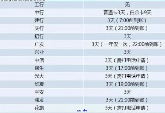 信用卡逾期还款一天：中国银行利息计算与影响分析