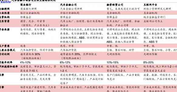 兴业银行分期付款逾期后的协商还款策略及相关咨询