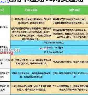 信用卡逾期还款全攻略：如何规划、协商期以及解决罚息问题