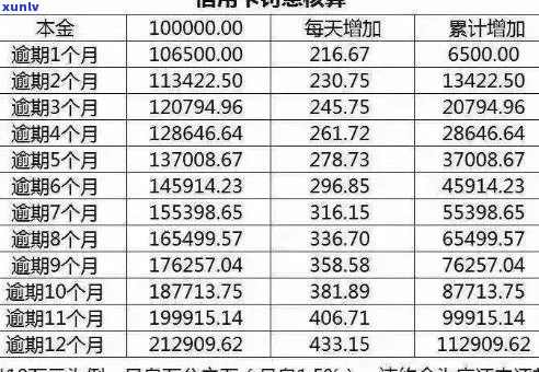 14年信用卡呆账逾期后果全面解析：信用记录、罚款、诉讼等影响一次看清