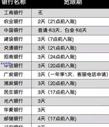 工行信用卡逾期天数限制：最长逾期时间与处理 *** 详解