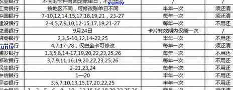 信用卡逾期还款分期攻略：如何制定还款计划、降低利息及避免逾期风险