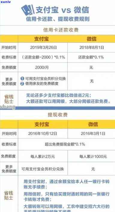 交行临时额度到期前还款要求：还清还是等待账单？再次申请时间是多久？