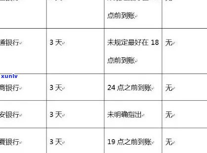 交通银行临时额度分期还款政策解析：用户常见问题解答