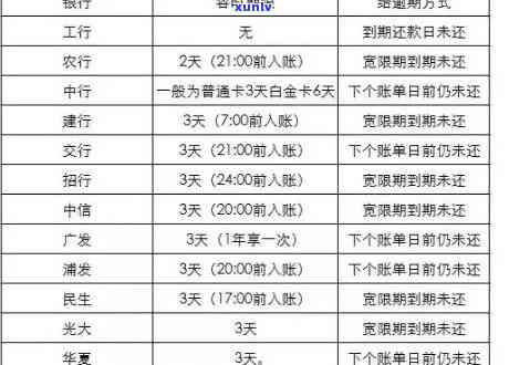 交行临时额度到期前还款要求：还清还是等待账单？再次申请时间是多久？