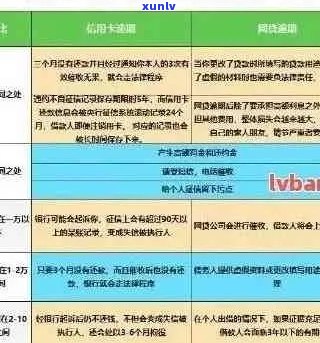 建行信用卡逾期利息减免政策全面解析，如何合理应对逾期还款问题？