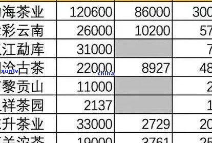 哀牢山老树普洱茶：市场行情与价值解析