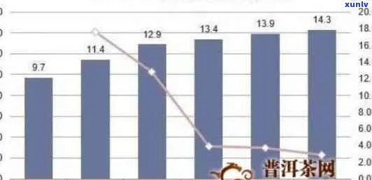 哀牢山老树普洱茶：市场行情与价值解析